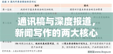 通讯稿与深度报道，新闻写作的两大核心形式揭秘