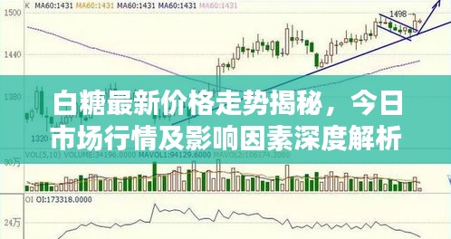 白糖最新价格走势揭秘，今日市场行情及影响因素深度解析