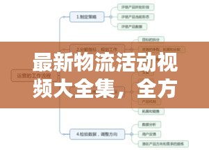 最新物流活动视频大全集，全方位揭秘物流运作流程，一站式了解物流产业细节