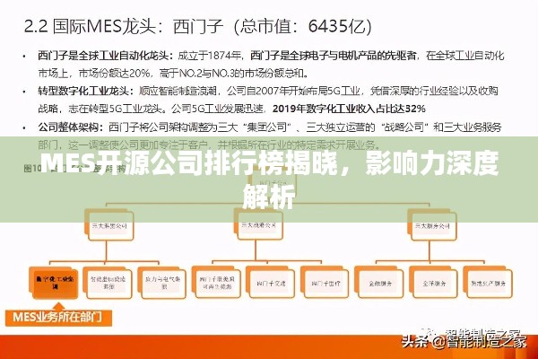 MES开源公司排行榜揭晓，影响力深度解析