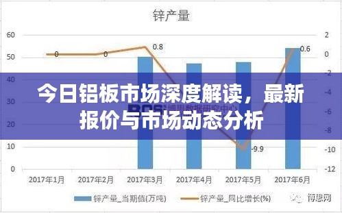 今日铝板市场深度解读，最新报价与市场动态分析