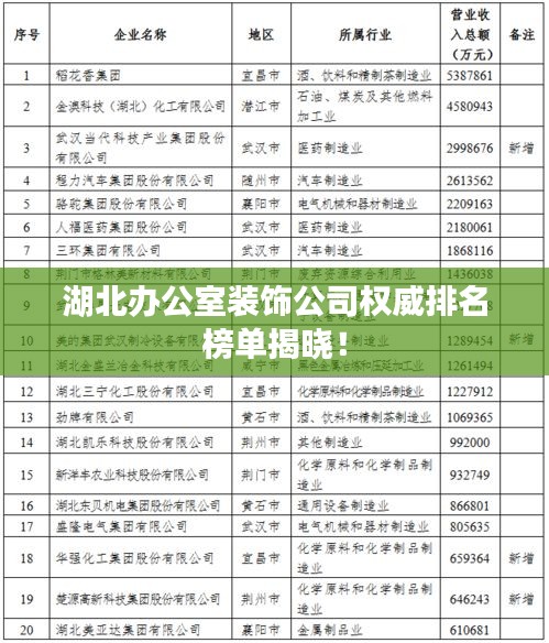 湖北办公室装饰公司权威排名榜单揭晓！
