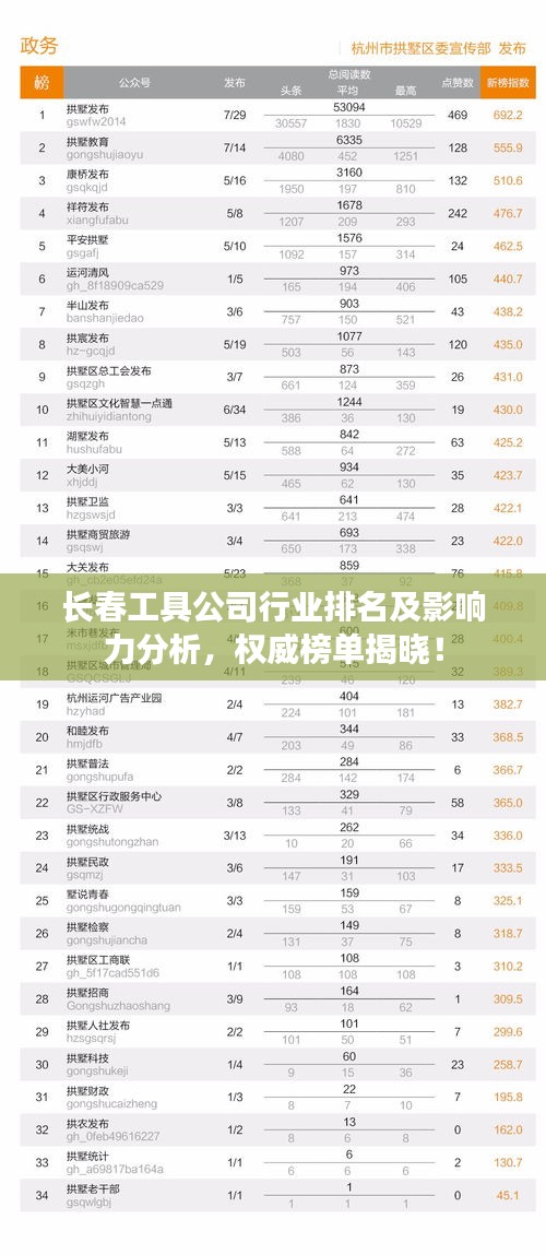 长春工具公司行业排名及影响力分析，权威榜单揭晓！