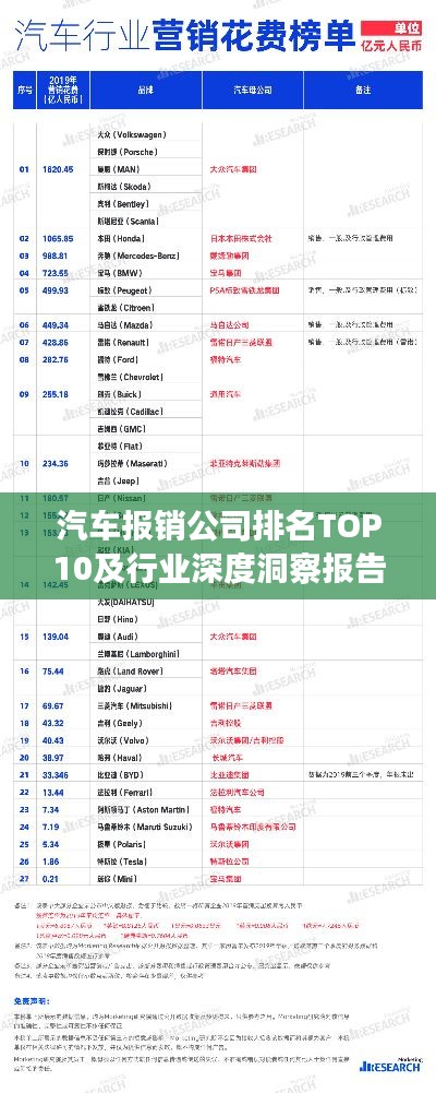 汽车报销公司排名TOP10及行业深度洞察报告