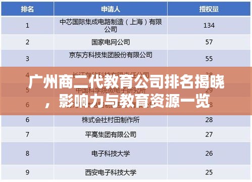 广州商二代教育公司排名揭晓，影响力与教育资源一览