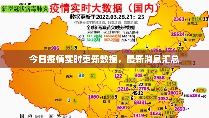 今日疫情实时更新数据，最新消息汇总