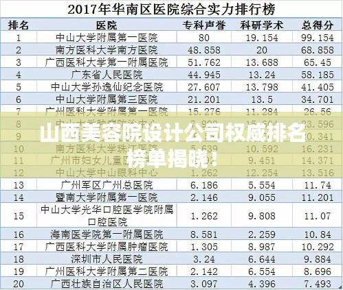山西美容院设计公司权威排名榜单揭晓！