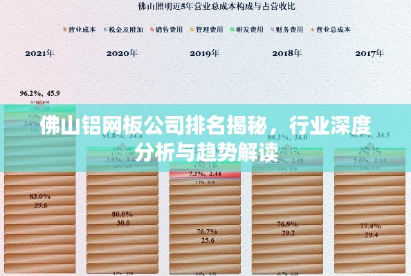 佛山铝网板公司排名揭秘，行业深度分析与趋势解读