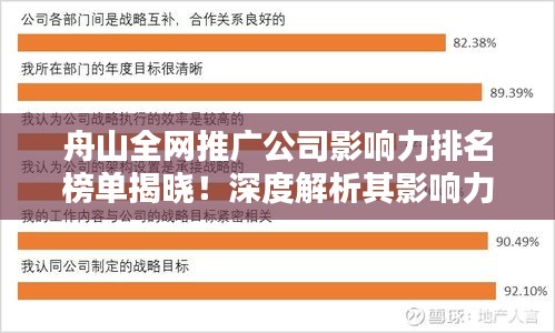 舟山全网推广公司影响力排名榜单揭晓！深度解析其影响力及排名趋势