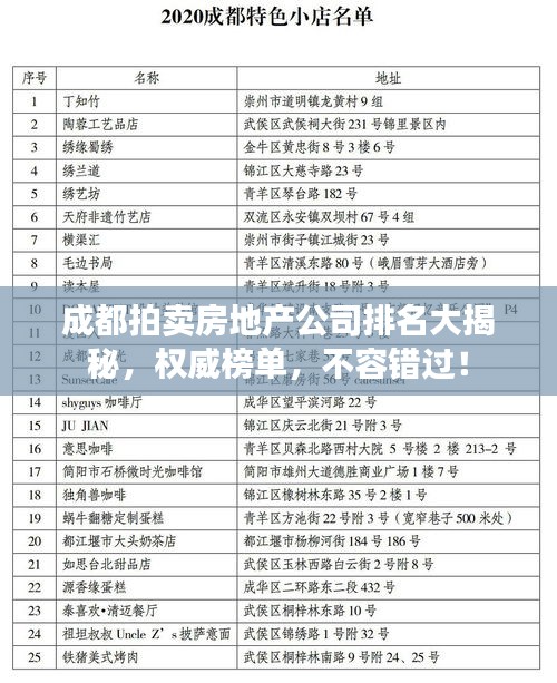 成都拍卖房地产公司排名大揭秘，权威榜单，不容错过！