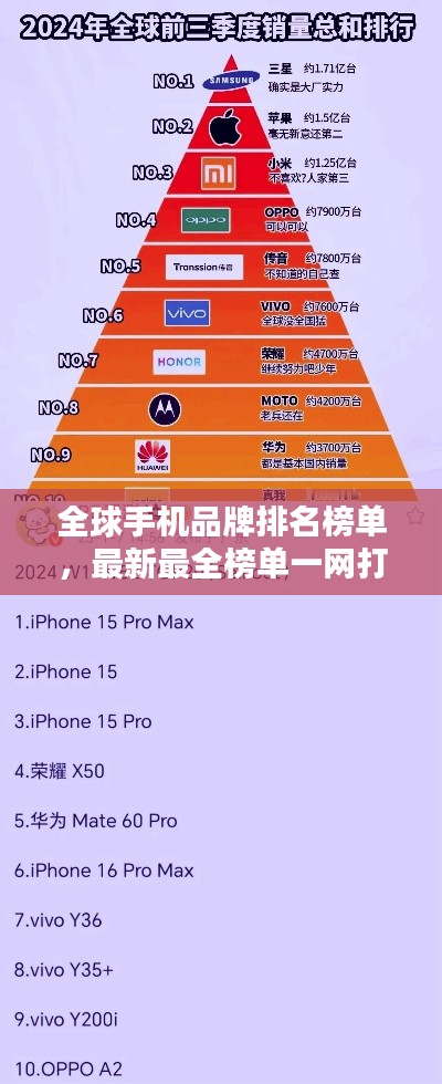 全球手机品牌排名榜单，最新最全榜单一网打尽！