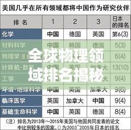 全球物理领域排名揭秘，探究其在科研领域的核心地位与重要性
