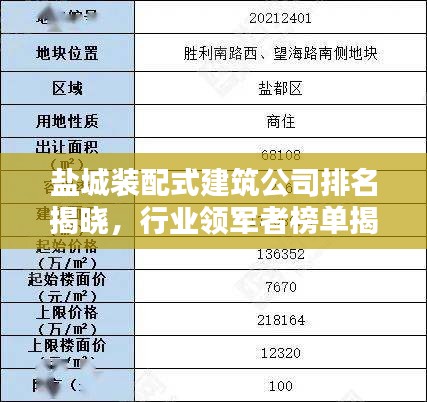 盐城装配式建筑公司排名揭晓，行业领军者榜单揭秘！