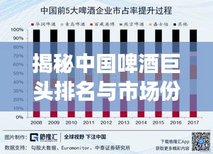 揭秘中国啤酒巨头排名与市场份额，洞悉市场影响力！