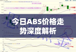 今日ABS价格走势深度解析