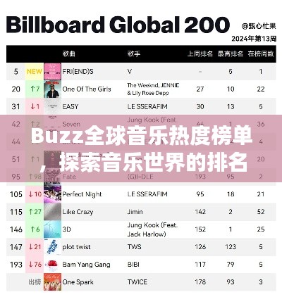 Buzz全球音乐热度榜单，探索音乐世界的排名之巅