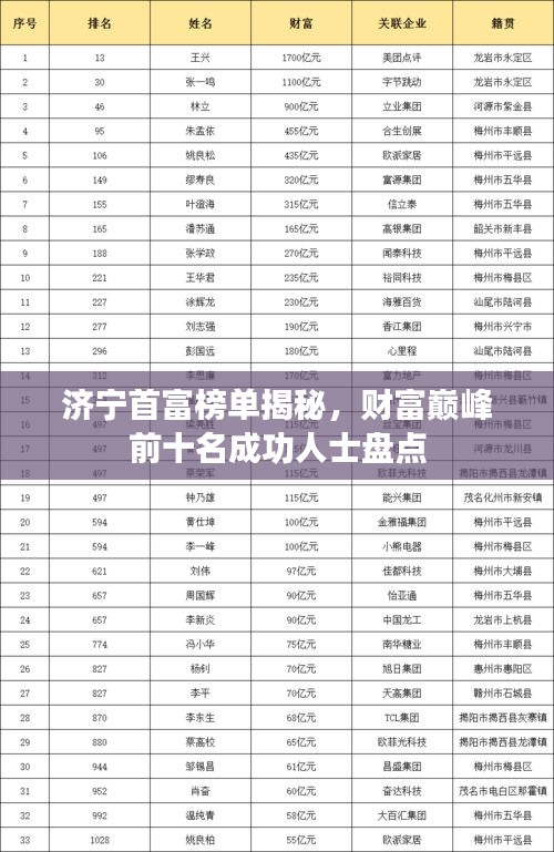 济宁首富榜单揭秘，财富巅峰前十名成功人士盘点