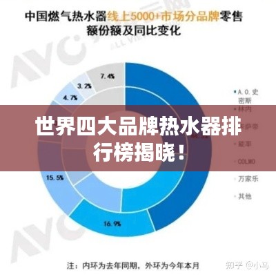 世界四大品牌热水器排行榜揭晓！