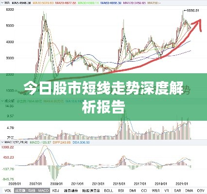 今日股市短线走势深度解析报告