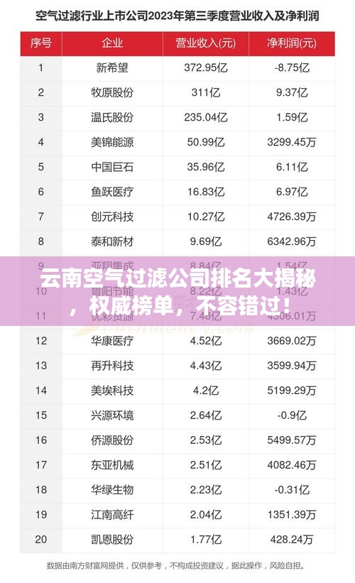 云南空气过滤公司排名大揭秘，权威榜单，不容错过！