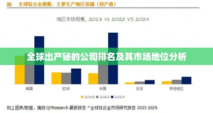 全球出产铋的公司排名及其市场地位分析