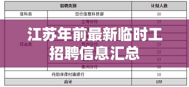 江苏年前最新临时工招聘信息汇总