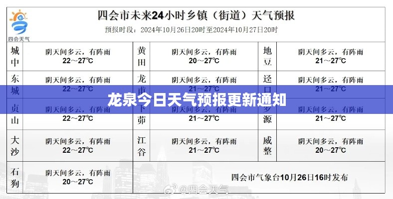 龙泉今日天气预报更新通知
