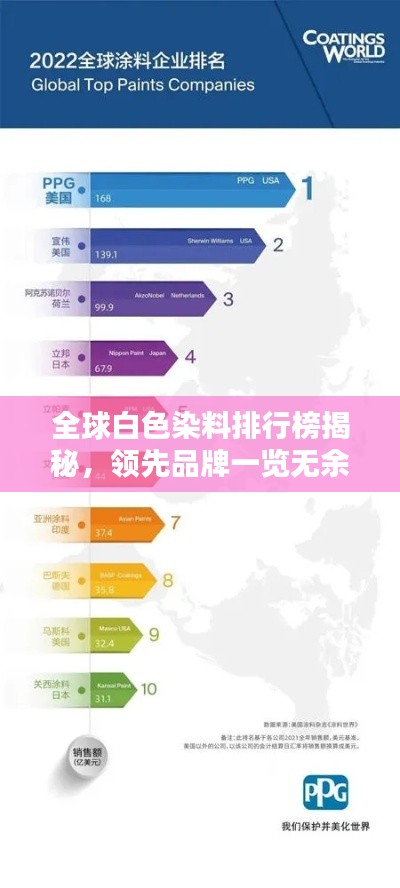 全球白色染料排行榜揭秘，领先品牌一览无余！