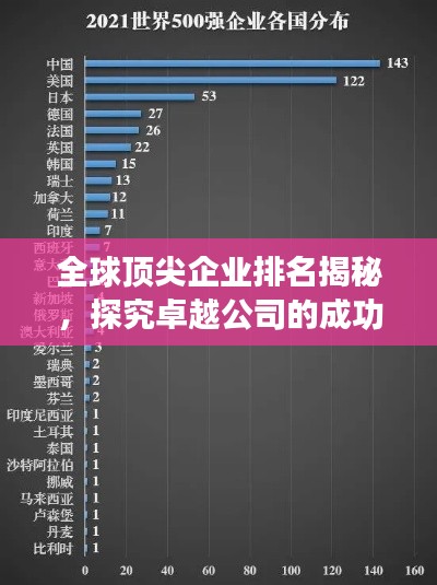 全球顶尖企业排名揭秘，探究卓越公司的成功奥秘