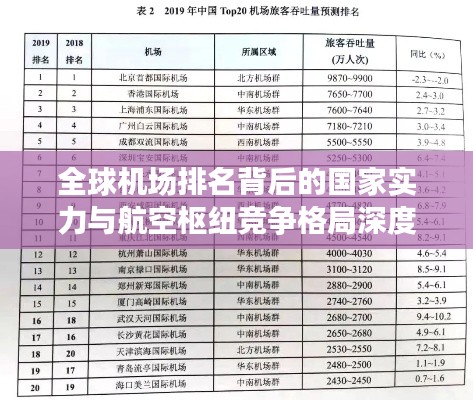 全球机场排名背后的国家实力与航空枢纽竞争格局深度解析