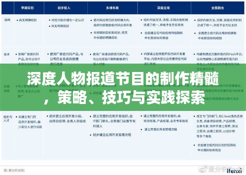 深度人物报道节目的制作精髓，策略、技巧与实践探索
