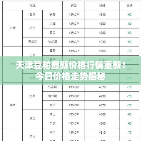 天津豆粕最新价格行情更新！今日价格走势揭秘