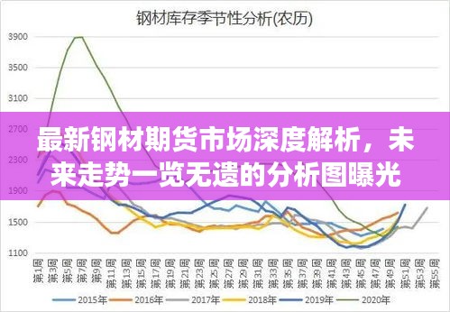 最新钢材期货市场深度解析，未来走势一览无遗的分析图曝光！