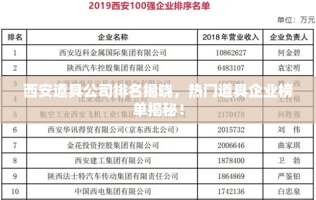 西安道具公司排名揭晓，热门道具企业榜单揭秘！