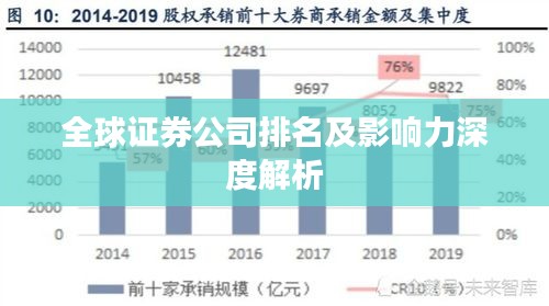 全球证券公司排名及影响力深度解析