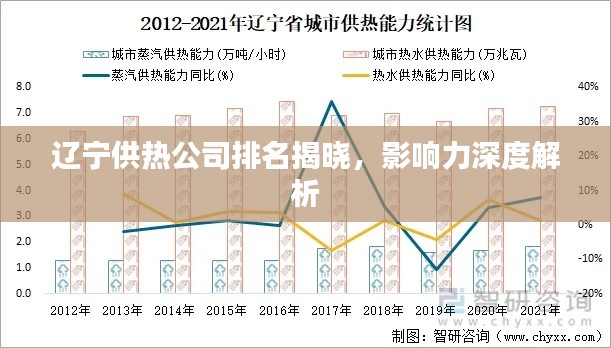 辽宁供热公司排名揭晓，影响力深度解析
