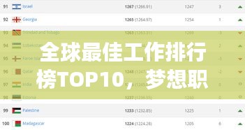 全球最佳工作排行榜TOP10，梦想职业一网打尽！