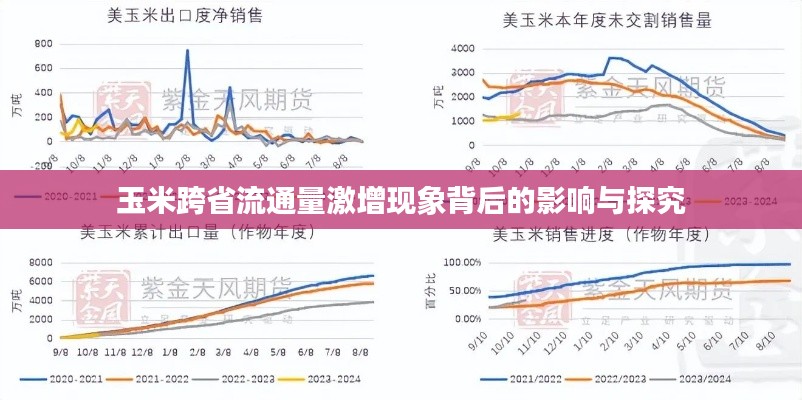 玉米跨省流通量激增现象背后的影响与探究
