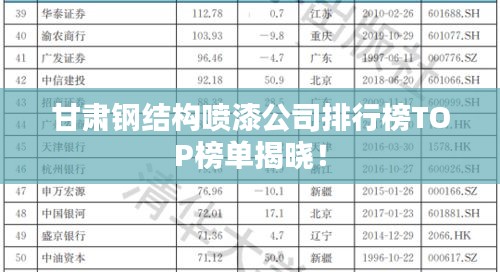 甘肃钢结构喷漆公司排行榜TOP榜单揭晓！