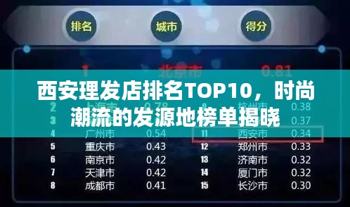 西安理发店排名TOP10，时尚潮流的发源地榜单揭晓