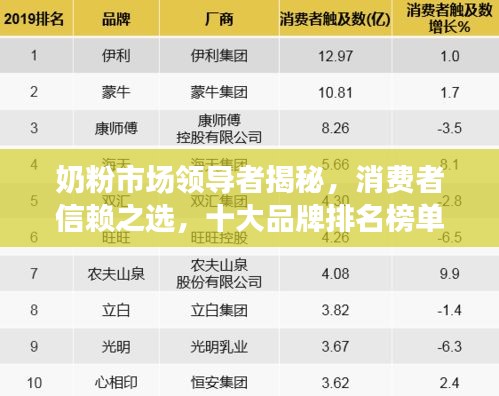 奶粉市场领导者揭秘，消费者信赖之选，十大品牌排名榜单出炉！