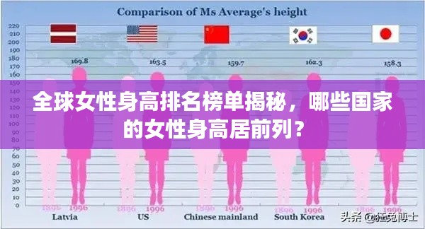 全球女性身高排名榜单揭秘，哪些国家的女性身高居前列？