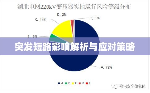 突发短路影响解析与应对策略
