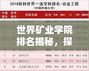 世界矿业学院排名揭秘，探究其影响力与学术地位