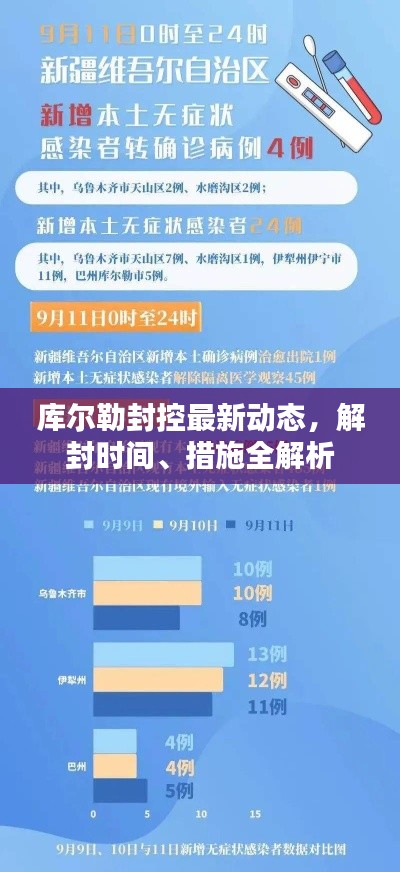 库尔勒封控最新动态，解封时间、措施全解析