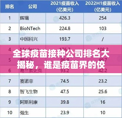 全球疫苗接种公司排名大揭秘，谁是疫苗界的佼佼者？