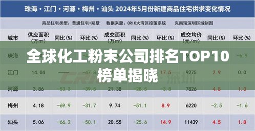 全球化工粉末公司排名TOP10榜单揭晓