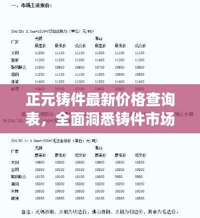 正元铸件最新价格查询表，全面洞悉铸件市场行情