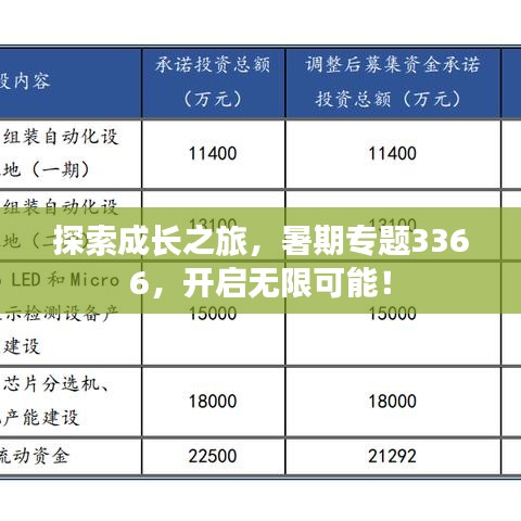 探索成长之旅，暑期专题3366，开启无限可能！