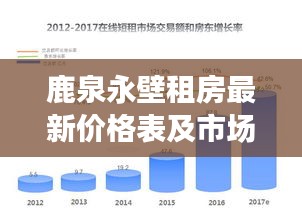 鹿泉永壁租房最新价格表及市场趋势深度解析